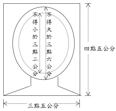 國民身分證相片規格